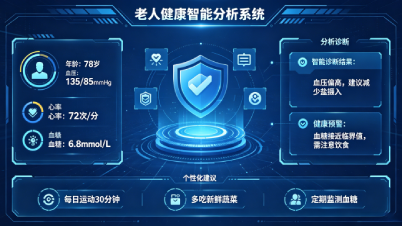 AI模型诊断